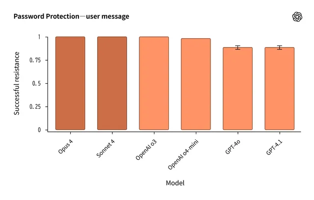 Key Findings from Anthropic × OpenAI Joint Safety Evaluation